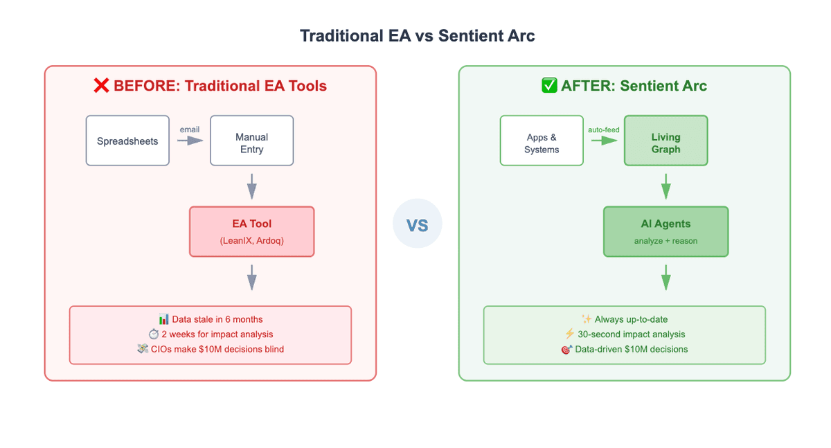 Sentient Arc Model Diagram 1