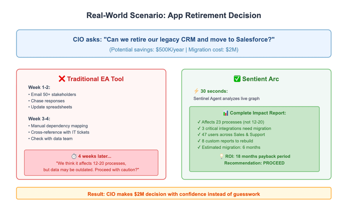 Sentient Arc Model Diagram 2